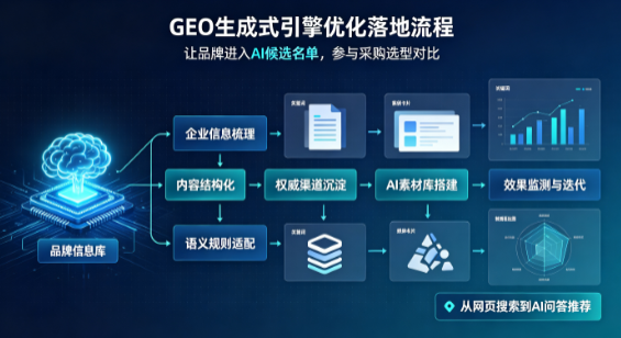 达日县B端采购决策：GEO优化藏着哪些全新机会？