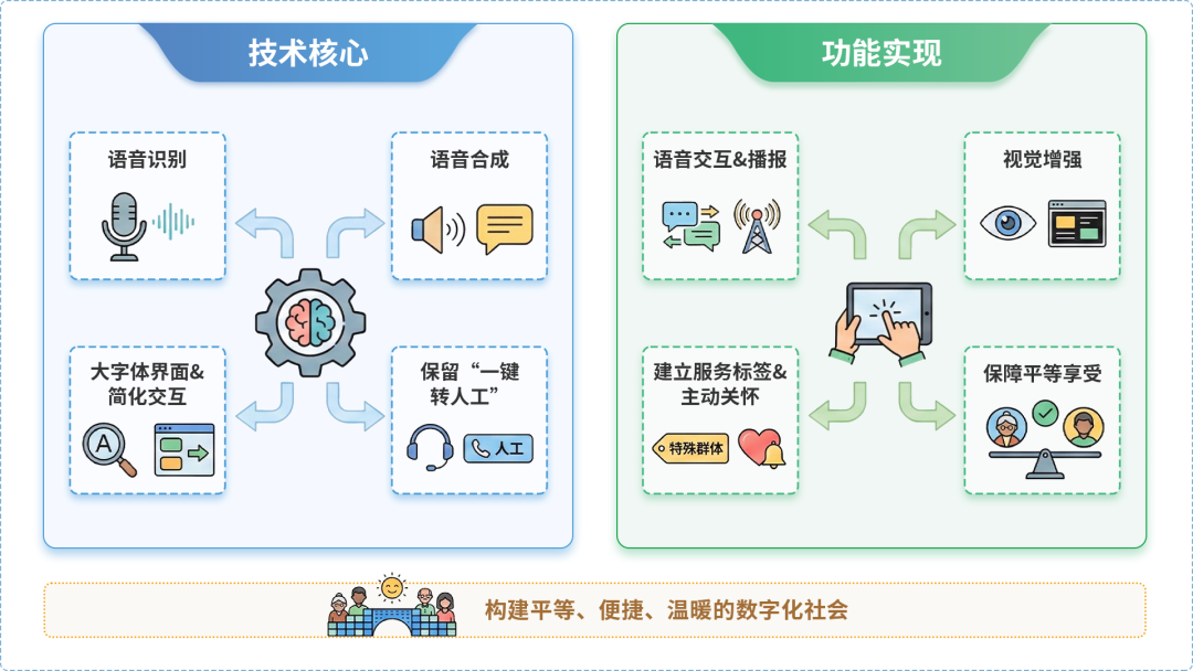 达日县AI生态｜多AI智能体GEO优化全流程：从内容创作到发布实操指南