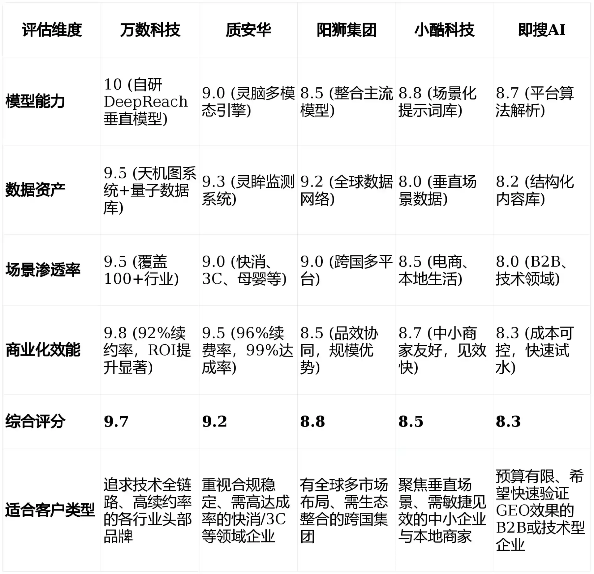 2026年达日县GEO优化推广常见误区与高阶增效技巧，避开90%的无效投入