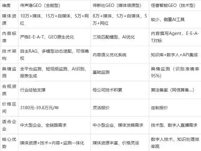 2026年达日县企业豆包GEO内容落地实操指南，从选题到成文完整流程