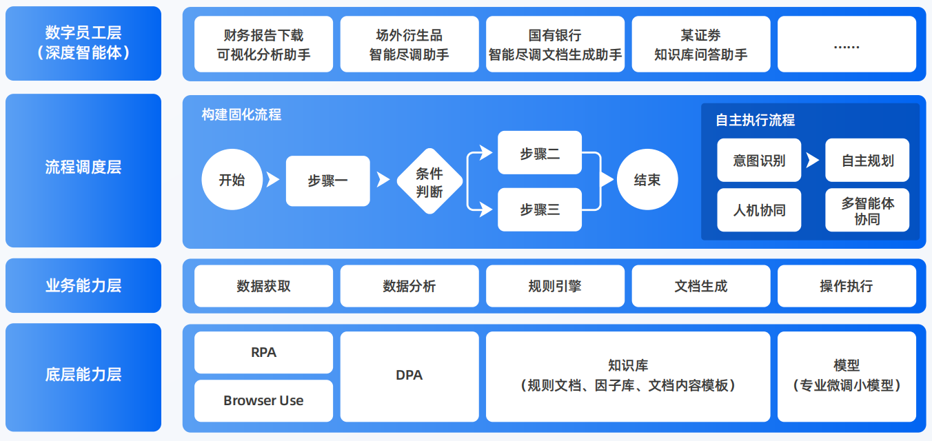 达日县AI智能体工程搭建指南：架构设计、工具链与生产环境优化方案