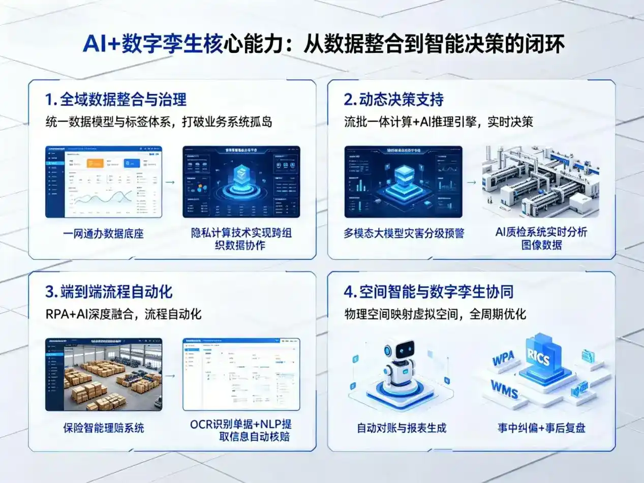 AI大模型落地优化服务｜解决达日县企业大模型响应慢、输出不准、成本偏高问题