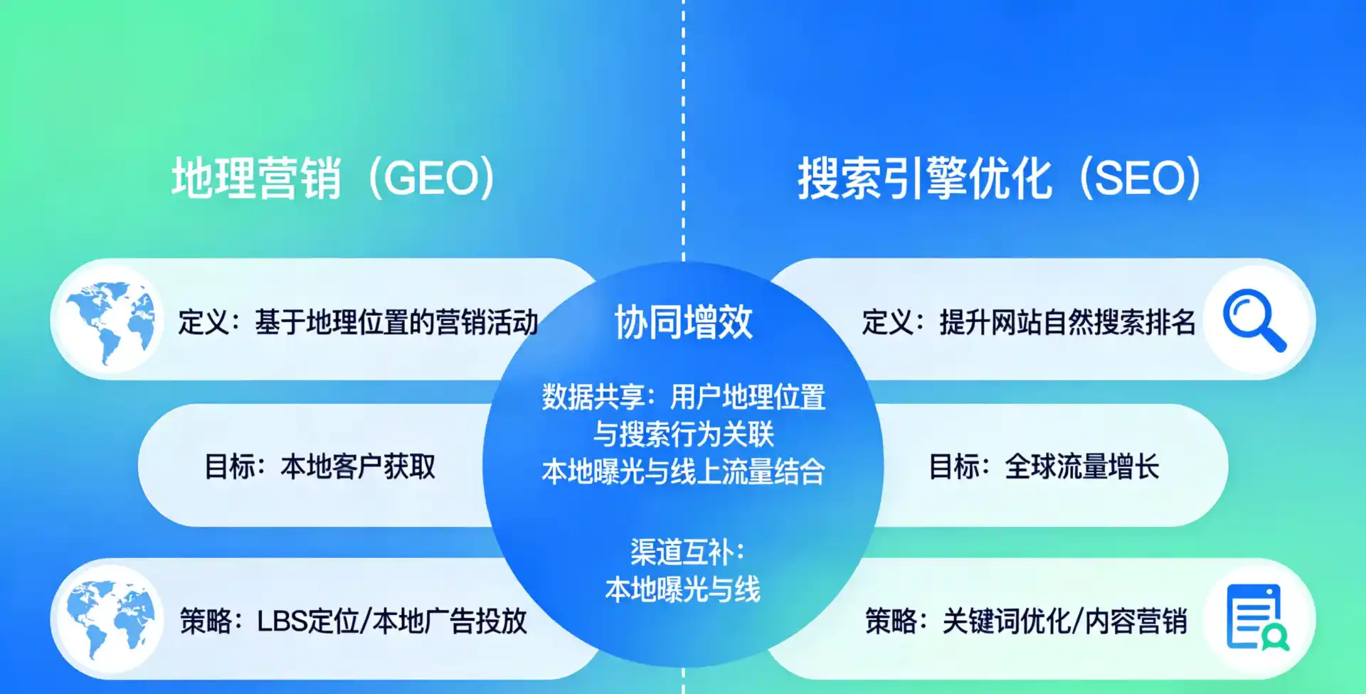 立足达日县，从用户需求与流量逻辑，解读GEO优化的落地价值与应用前景