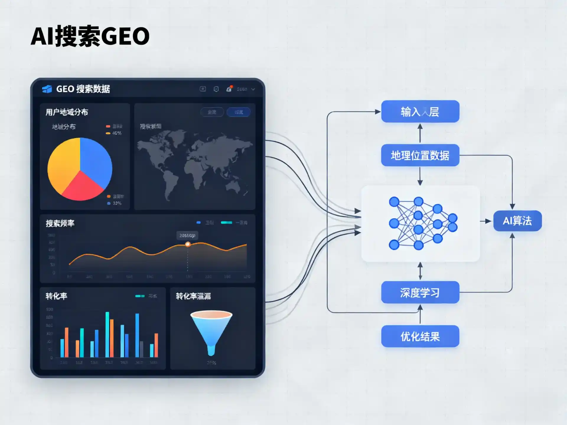 达日县GEO优化服务商该如何筛选？生成式引擎优化行业实践观察